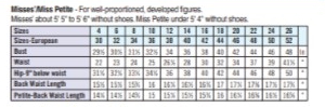 how to choose the best pattern size - a typical pattern size chart